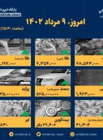 اینفوگرافیک / امروز ۹ مرداد ۱۴۰۲ قیمت ها چقدر است؟