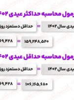 کارگران امسال چقدر عیدی دریافت می‌کنند؟ + جدول