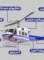 اینفوگرافی بالگرد حامل رئیس‌جمهور؛ بل ۲۱۲
