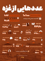 اینفوگرافی ۴۷۰ روز جنایت اسرائیل به روایت آمار